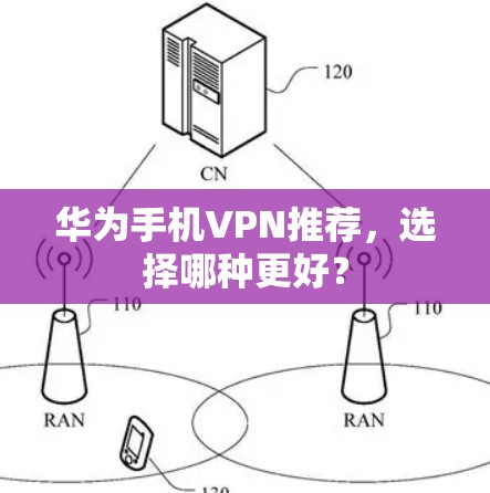 华为手机VPN推荐,选择哪种更好? 华为手机VPN推荐,选择哪种更好?