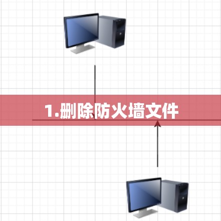 1.删除防火墙文件