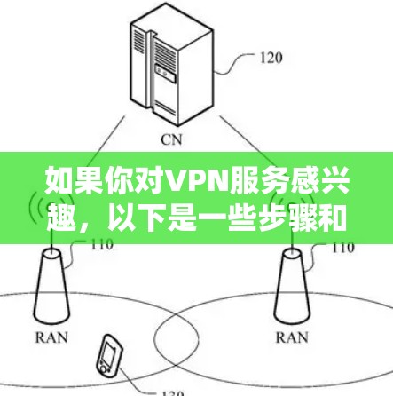 如果你对VPN服务感兴趣，以下是一些步骤和方法来了解如何使用VPN服务获取优惠