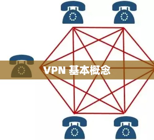 VPN 基本概念