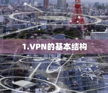 1.VPN的基本结构 1.VPN的基本结构