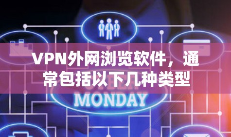 VPN外网浏览软件，通常包括以下几种类型