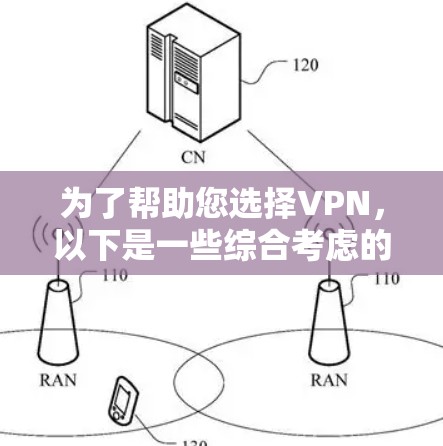 为了帮助您选择VPN，以下是一些综合考虑的因素和推荐平台，供您参考