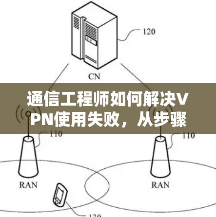 通信工程师如何解决VPN使用失败，从步骤到修复方案