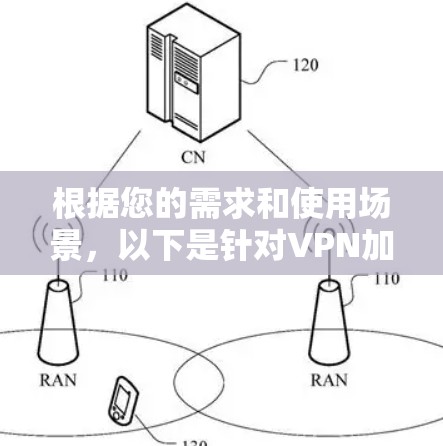 根据您的需求和使用场景，以下是针对VPN加速器的综合推荐