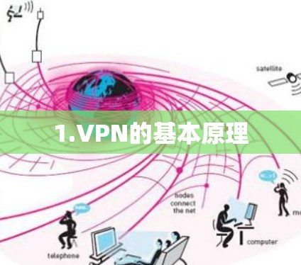 1.VPN的基本原理