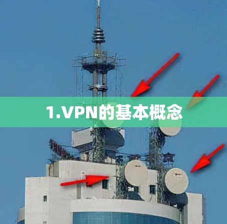 1.VPN的基本概念 1.VPN的基本概念