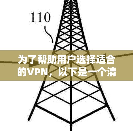 为了帮助用户选择适合的VPN,以下是一个清晰、系统的推荐 为了帮助用户选择适合的VPN,以下是一个清晰、系统的推荐