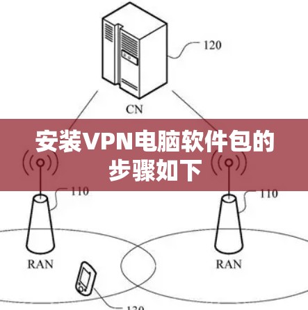 安装VPN电脑软件包的步骤如下 安装VPN电脑软件包的步骤如下