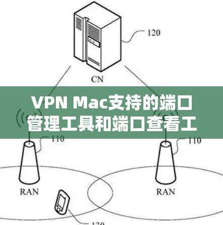 VPN Mac支持的端口管理工具和端口查看工具各有其功能和用途，以下是一些常用的工具及其优势